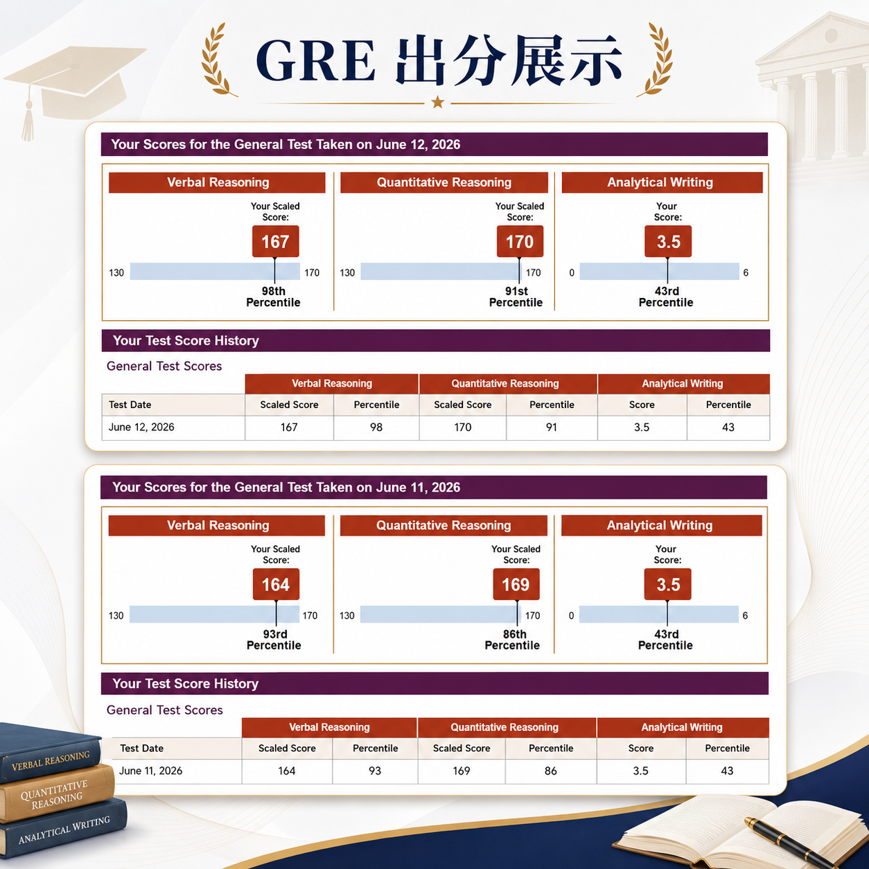 GRE拿分数就是这么简单，无需备考